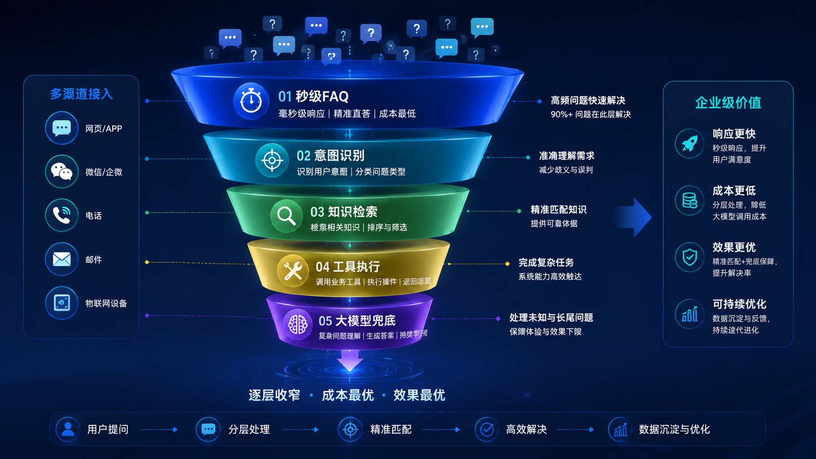 产品简介